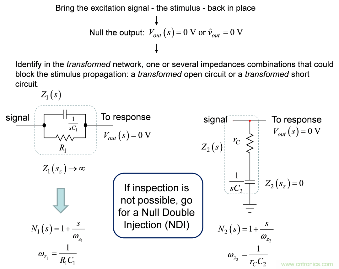 開關轉換器動態分析采用快速分析技術(1)