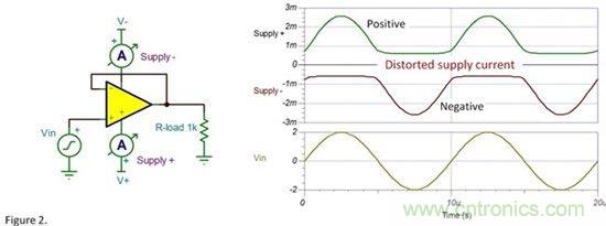 為什么要使用去耦電容？
