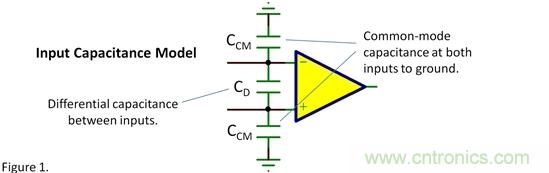 輸入電容&mdash;&mdash;共模？差模？