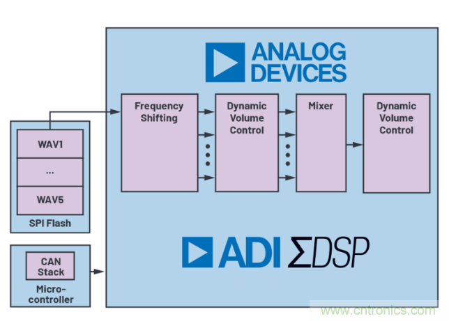 安靜也有錯,電動汽車必須要“發聲”哦~ 安靜也有錯,電動汽車必須要“發聲”哦~