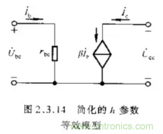 基本放大電路里的這些問題你知道嗎?