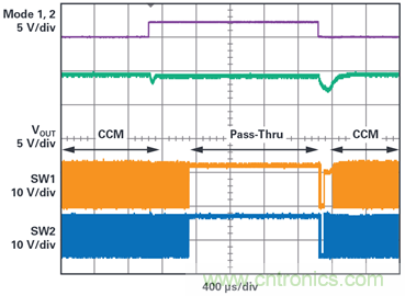為汽車電子系統提供供電和保護，無開關噪聲，效率高達99.9%
