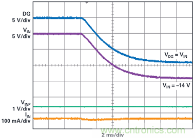 為汽車電子系統提供供電和保護，無開關噪聲，效率高達99.9%