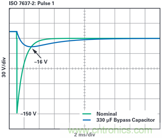 為汽車電子系統提供供電和保護，無開關噪聲，效率高達99.9%