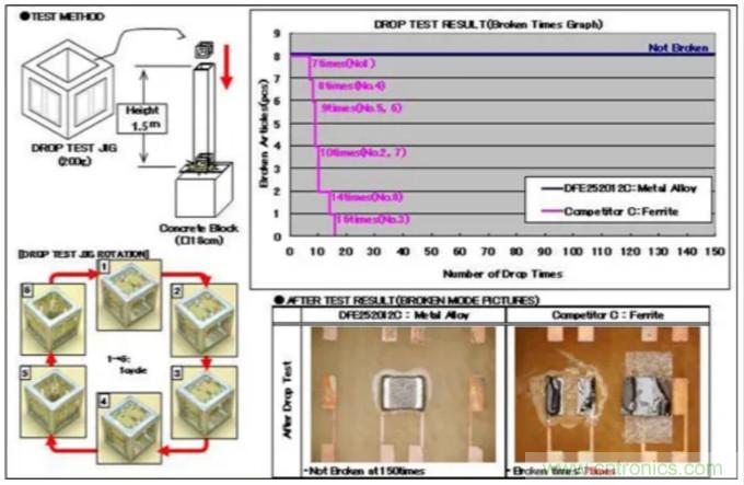 為什么醫(yī)療設備青睞村田的金屬合金功率電感器?