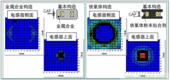 為什么醫(yī)療設備青睞村田的金屬合金功率電感器?