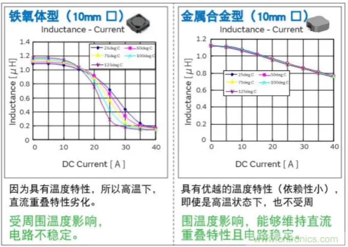 為什么醫(yī)療設備青睞村田的金屬合金功率電感器?