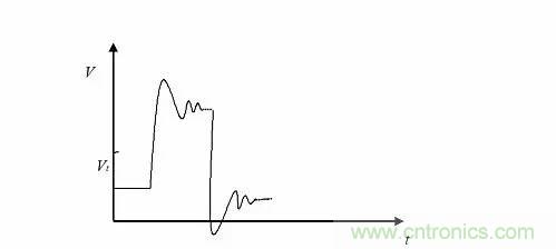 影響信號完整性的7大原因,你“中槍”了哪個? 影響信號完整性的7大原因,你“中槍”了哪個?