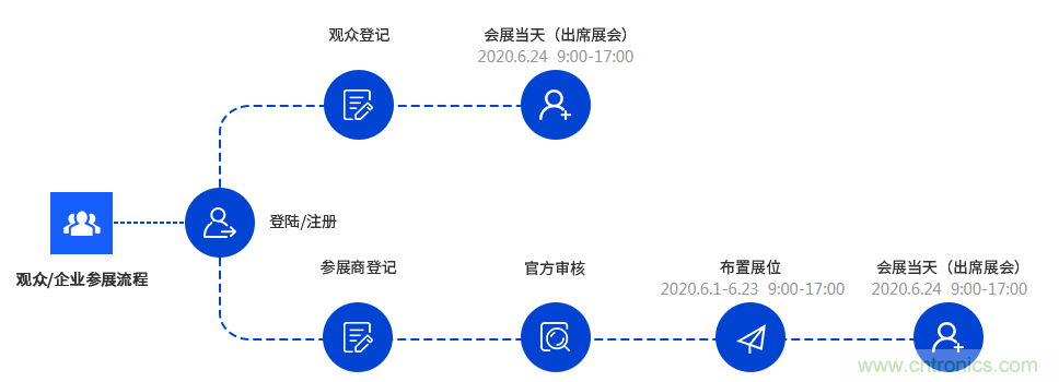 燃AI引擎,WAIE 2020世界人工智能大會震撼來襲! 燃AI引擎,WAIE 2020世界人工智能大會震撼來襲!
