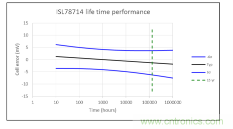 如何優化汽車電池管理系統的精密電池測量精度? 如何優化汽車電池管理系統的精密電池測量精度?