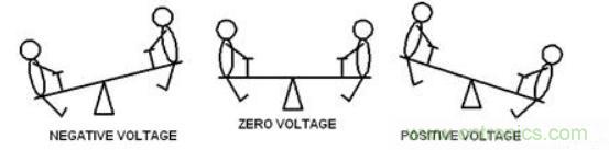 差分線也有差模，共模，奇模，偶模？看完這篇你就明白了