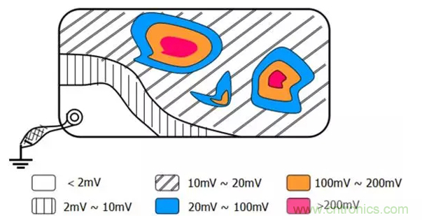 如何減小共模輻射電磁干擾? 如何減小共模輻射電磁干擾?