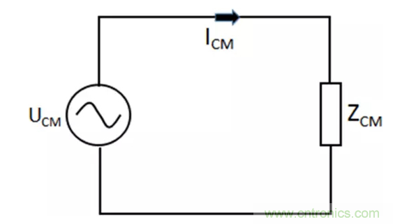 如何減小共模輻射電磁干擾? 如何減小共模輻射電磁干擾?