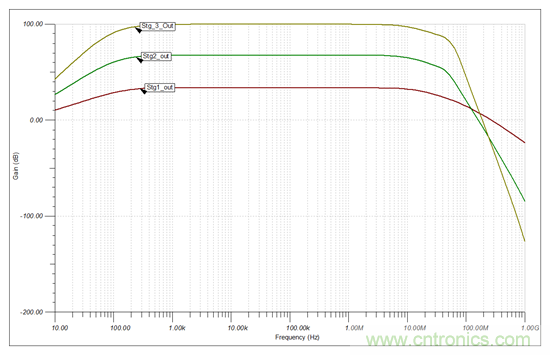 高增益、大帶寬,為什么電路還會發(fā)生振蕩?
