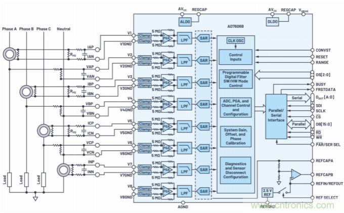 提高性能，簡化設計，搞定電力線監控應用就看它