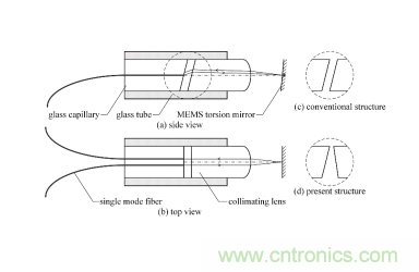 詳解MEMS VOA光衰減器的工作原理 詳解MEMS VOA光衰減器的工作原理
