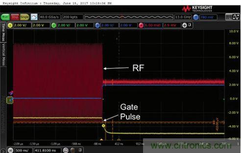 能否在 200 ns 內(nèi)開啟或關(guān)閉RF源？