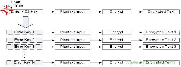 【技術干貨】針對M2351系列故障注入攻擊的軟件防護措施 【技術干貨】針對M2351系列故障注入攻擊的軟件防護措施