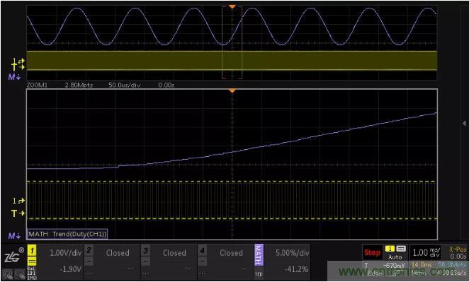 如何通過脈寬變化趨勢(shì)分析SPWM波形？