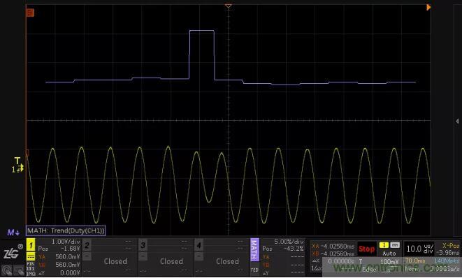 如何通過脈寬變化趨勢(shì)分析SPWM波形？