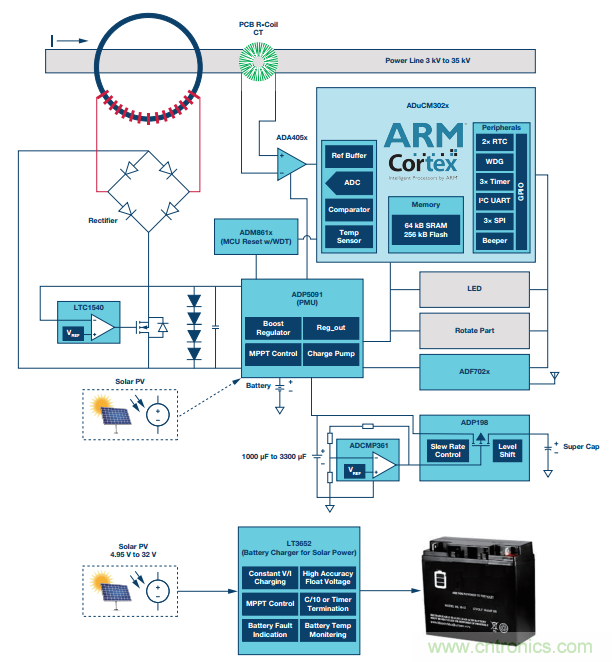 如何在“新基建”的風口起飛？這里有10套方法論拿走不謝