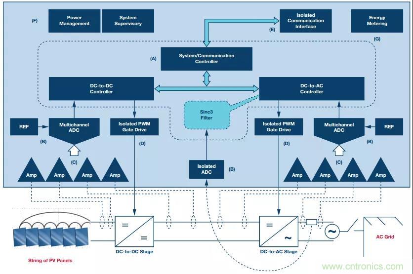 如何在“新基建”的風口起飛？這里有10套方法論拿走不謝