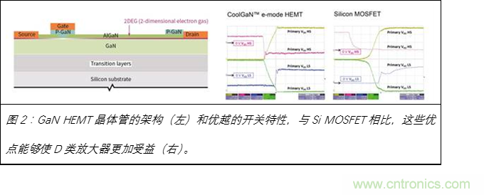為什么GaN用于D類放大器獨(dú)有優(yōu)勢(shì) 為什么GaN用于D類放大器獨(dú)有優(yōu)勢(shì)