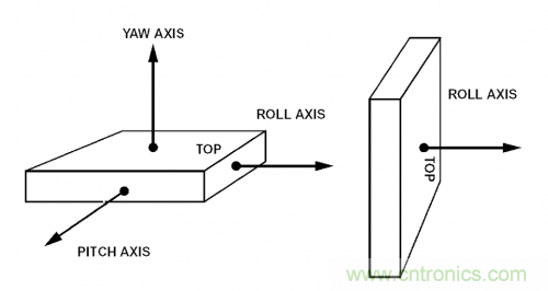 MEMS陀螺儀是如何工作的? MEMS陀螺儀是如何工作的?