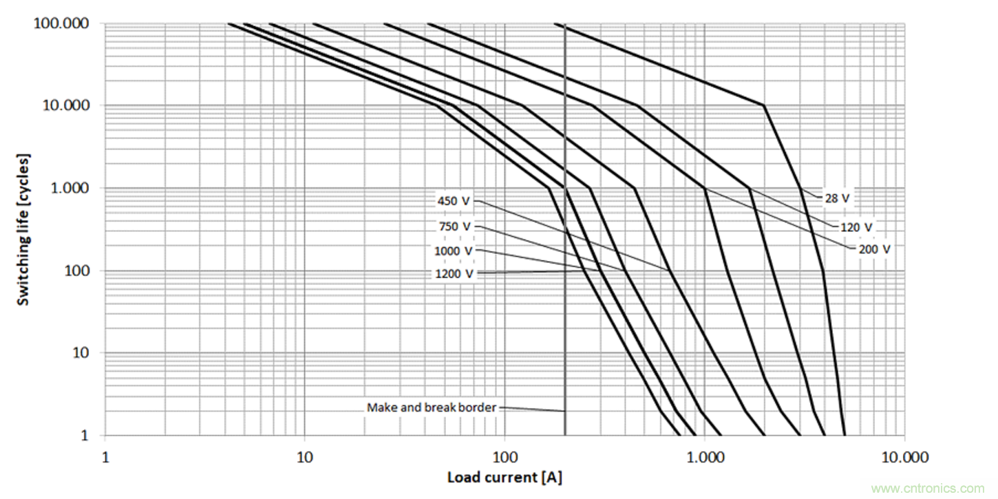 高壓直流接觸器在新能源汽車中的應用 高壓直流接觸器在新能源汽車中的應用