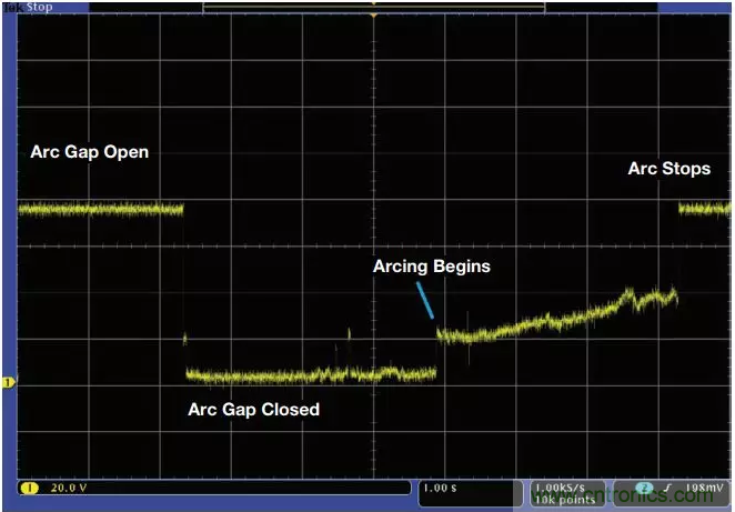 ADI助力新基建丨光伏系統的必備“技能”——電弧檢測 ADI助力新基建丨光伏系統的必備“技能”——電弧檢測