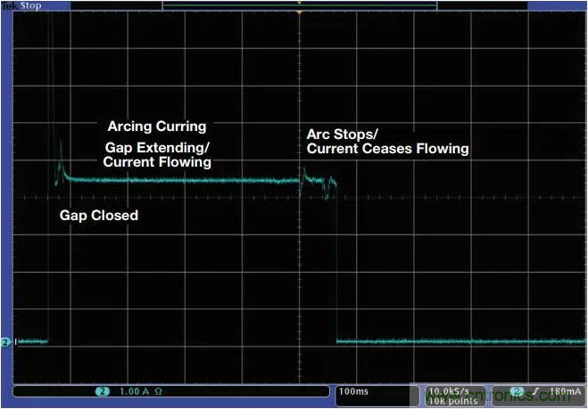 ADI助力新基建丨光伏系統的必備“技能”——電弧檢測 ADI助力新基建丨光伏系統的必備“技能”——電弧檢測
