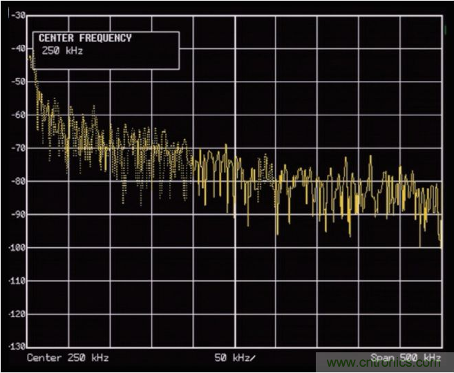 ADI助力新基建丨光伏系統的必備“技能”——電弧檢測 ADI助力新基建丨光伏系統的必備“技能”——電弧檢測