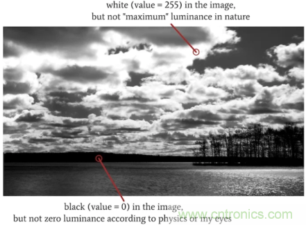 詳細解讀成像系統的動態范圍 詳細解讀成像系統的動態范圍