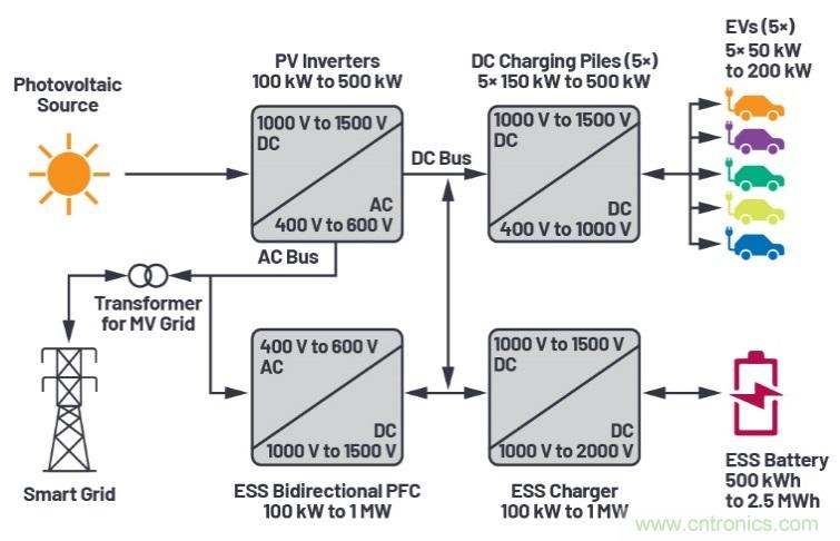 兩會再傳充電樁產業利好，以高效率、大功率充電解決方案迎接新基建風口