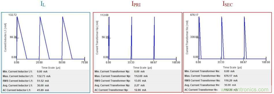 倒置降壓器如何提供非隔離反激器的拓撲選擇 倒置降壓器如何提供非隔離反激器的拓撲選擇