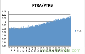 拒絕誤報!實(shí)例測試這款A(yù)DI煙霧探測器! 拒絕誤報!實(shí)例測試這款A(yù)DI煙霧探測器!