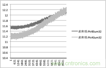 拒絕誤報!實(shí)例測試這款A(yù)DI煙霧探測器! 拒絕誤報!實(shí)例測試這款A(yù)DI煙霧探測器!