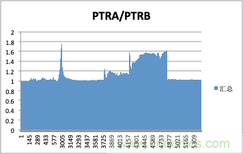 拒絕誤報!實(shí)例測試這款A(yù)DI煙霧探測器! 拒絕誤報!實(shí)例測試這款A(yù)DI煙霧探測器!
