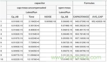 CVU 電容電壓單元進行fF飛法電容測量 CVU 電容電壓單元進行fF飛法電容測量