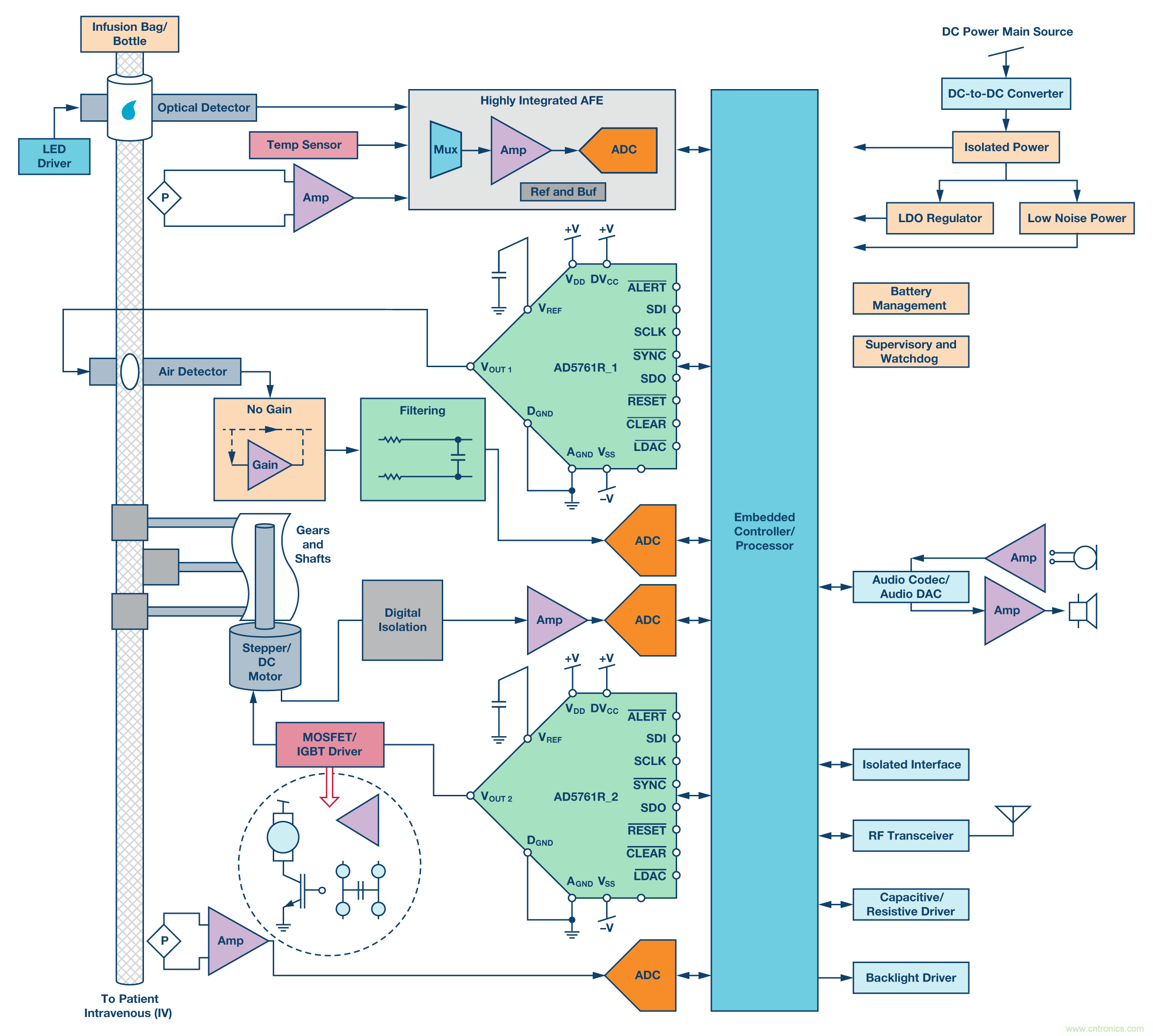 新型、完整、高分辨率、多功能、雙極性DAC: 易于使用的通用解決方案
