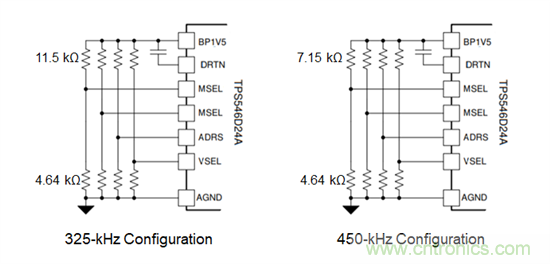 可擴展性的優點:從彼得·帕克(Peter Parker)到引腳復用