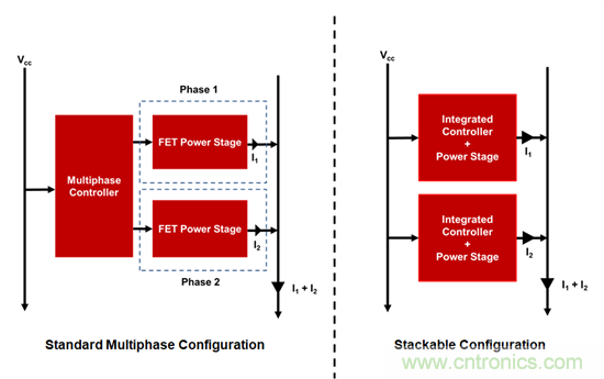 可擴展性的優點:從彼得·帕克(Peter Parker)到引腳復用