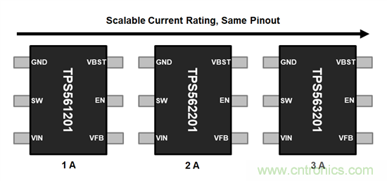 可擴展性的優點:從彼得·帕克(Peter Parker)到引腳復用