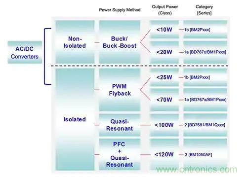 如何正確使用功率器件以滿足工業電源要求 如何正確使用功率器件以滿足工業電源要求