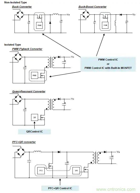 如何正確使用功率器件以滿足工業電源要求 如何正確使用功率器件以滿足工業電源要求