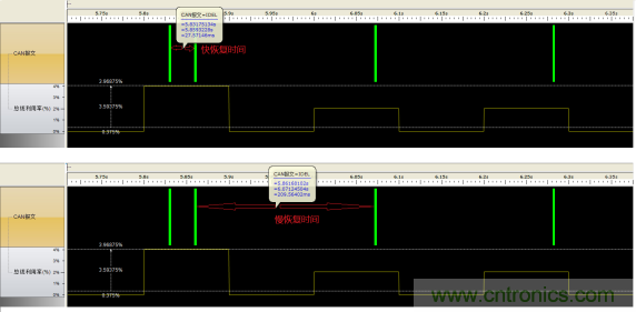 節點BusOff恢復過程分析與測試 節點BusOff恢復過程分析與測試