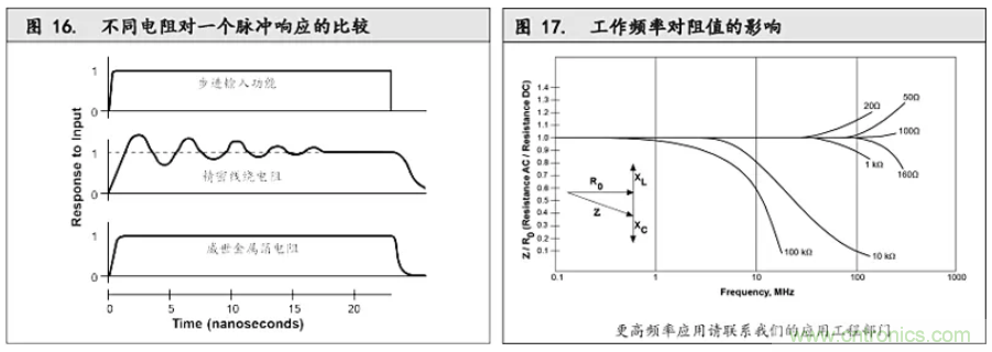 10個技術(shù)理由:金屬箔電阻內(nèi)在特殊設(shè)計