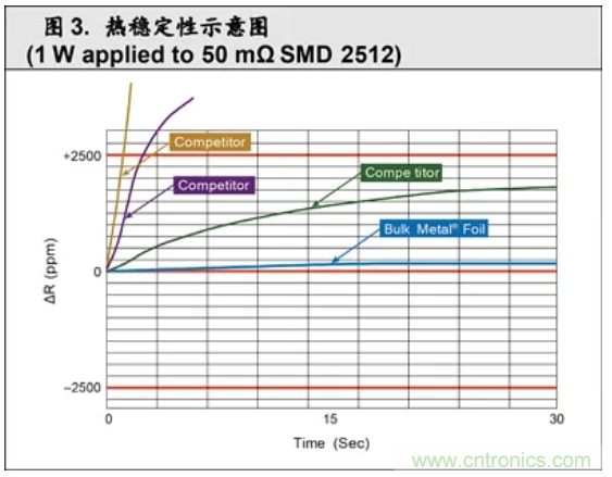 10個技術(shù)理由:金屬箔電阻內(nèi)在特殊設(shè)計