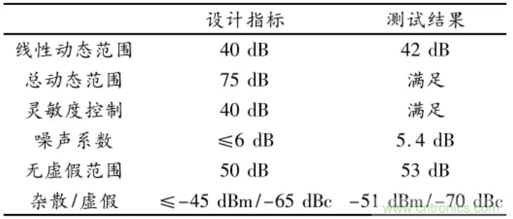 高幅相一致6~18GHz下變頻器設計