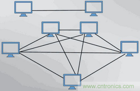 一點點了解數據通信，數據通信原理介紹(上)